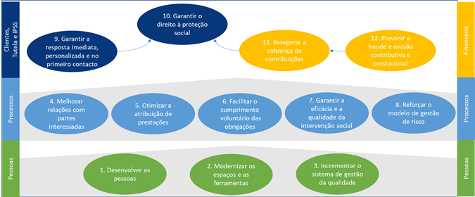 INQS - Instituto Nacional da Qualidade Social