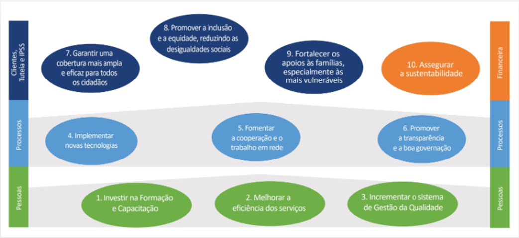 INQS - Instituto Nacional da Qualidade Social