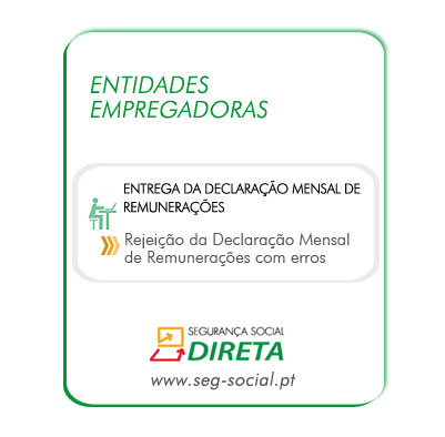 Apoio aos Empregadores – Rejeição de Declarações de Remunerações com erro