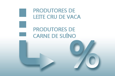 Dispensa parcial do pagamento de contribuições