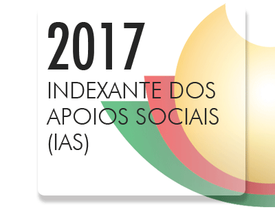 Atualização anual do valor do Indexante dos Apoios Sociais (IAS)