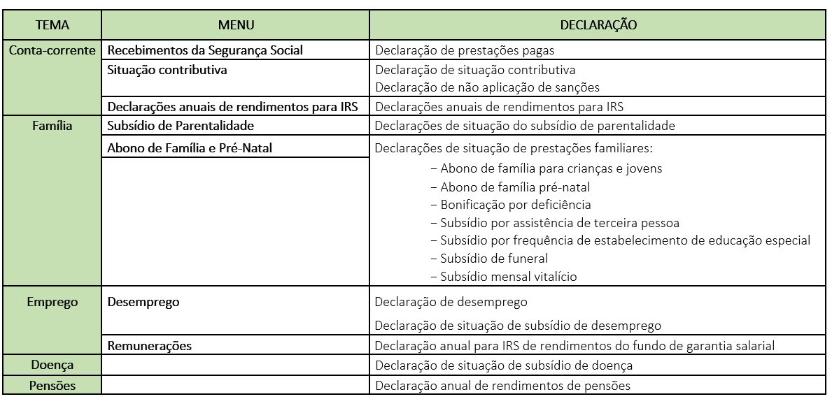 Serviço de Autenticação da Segurança Social