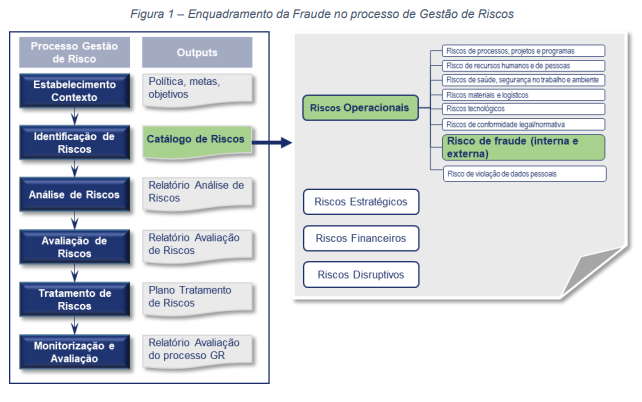 Catálogo de Fraudes